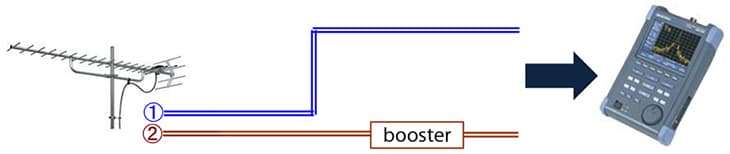 Figure:Connection image