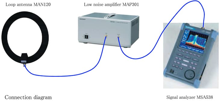 Figure:Handheld signal analyzer MSA 538, Loop antenna and low noise amplifier MAP 301 are connected.