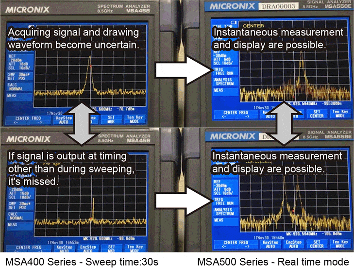 Comparison of MSA400 series and MSA500 series