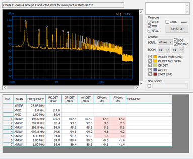 Eg.2)Measurement of PC software MAS 530 for EMI measurement