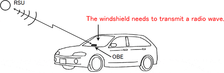 Figure:The windshield needs to transmit a radio wave.