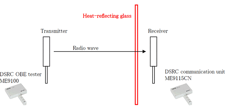 Figure:Heat-reflecting glass