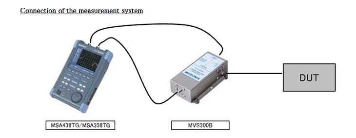 Photo:Connection of the measurement system