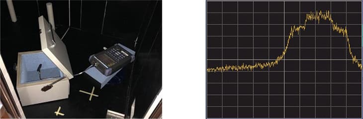 Figure:The flow of radio wave is observed using the measuring function of the spectrum analyzer.