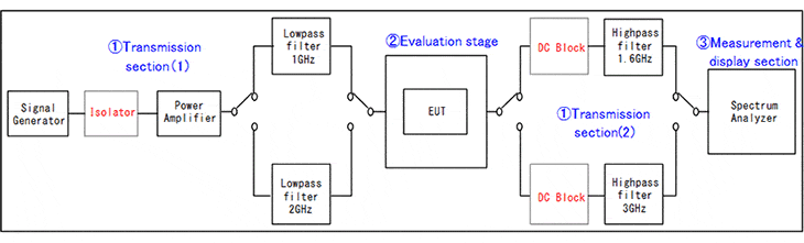 Figure:System configuration example