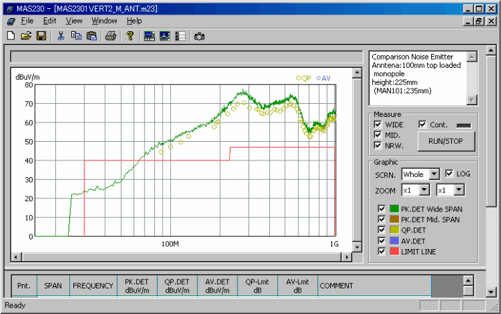 Screen of PC software MSA230 for EMI test