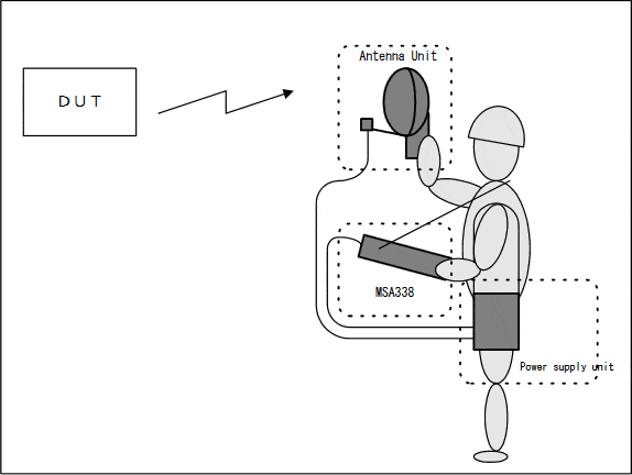 Fig.2 Measurement image drawing