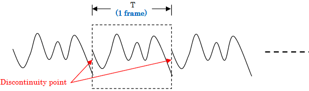 Image graph:Fourier transform