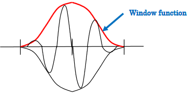 Graph:Window function
