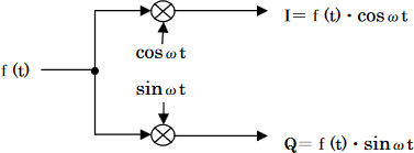 Circuit diagram:Circuit transformed to complex signal