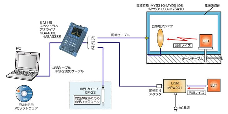 図-MR2300 EMI試験システム