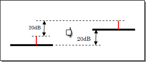 図：信号の見え方