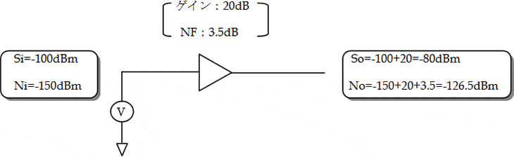 図:NFの意味