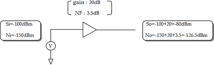 Figure: The meaning of NF