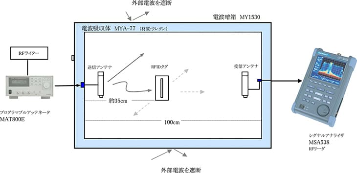 図-使用例)