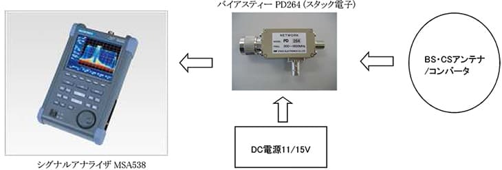 図-接続ブロック図