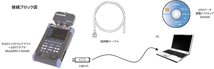 接続ブロック図