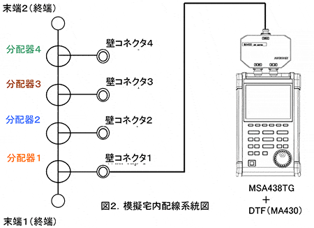 図-模擬宅内配線系統図