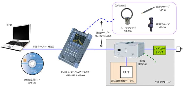 図-接続ブロック図
