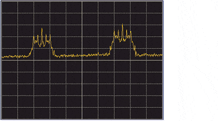 写真-ETC路側機の2CH信号(5795&5805MHz)波形