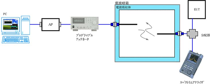 図-フォールバック特性評価