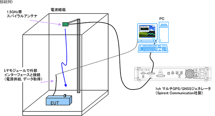 図-接続例