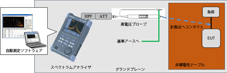 構成図