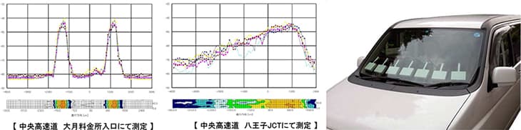 図-車載での電界強度測定