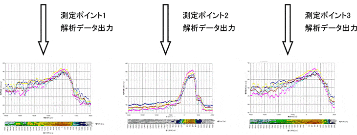 図-解析データ出力