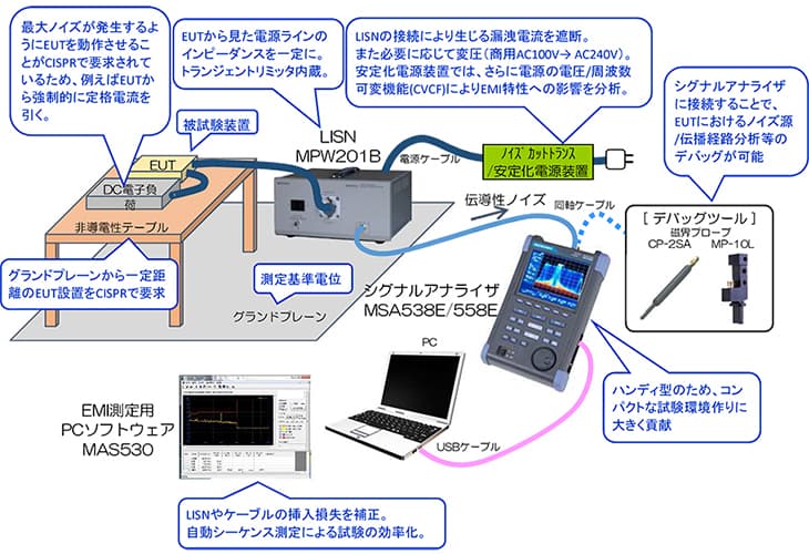 図-伝導性EMI試験環境のイメージ(例)