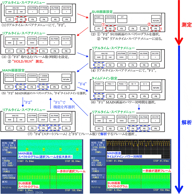 図-2波形表示
