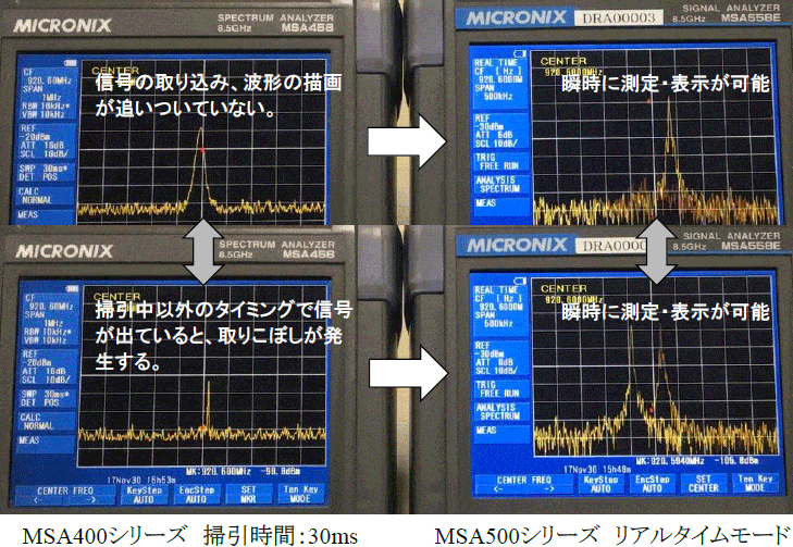 MSA400とMSA500の比較