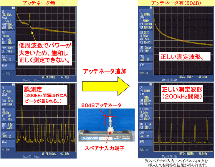 グラフ-アッテネータ有無で測定した結果