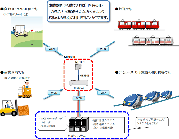 活用例イメージ図