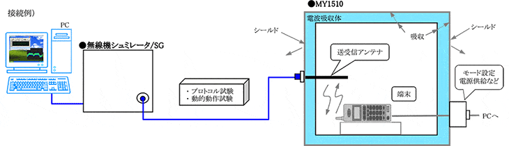 図-接続例