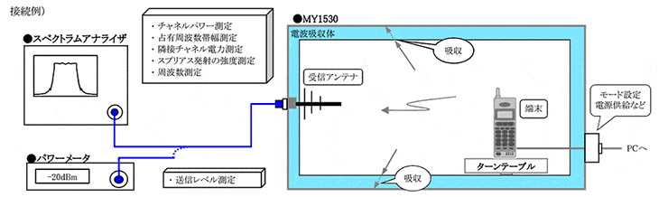 図-接続例