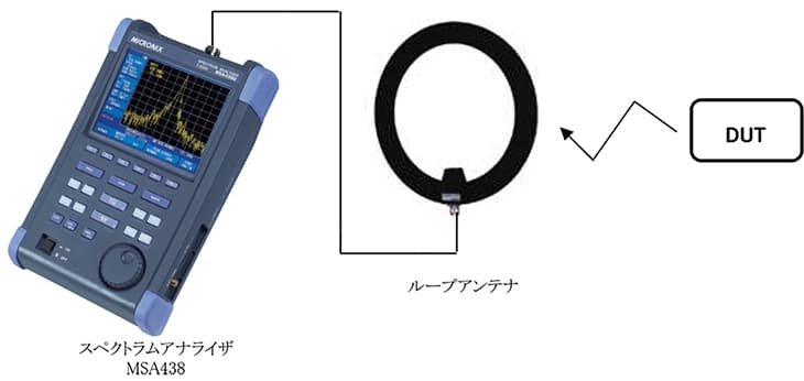 図-スペクトラムアナライザMSA438とループアンテナを接続する