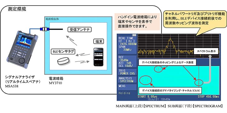 図-測定環境