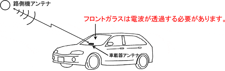 図-フロントガラスは電波が透過する必要があります