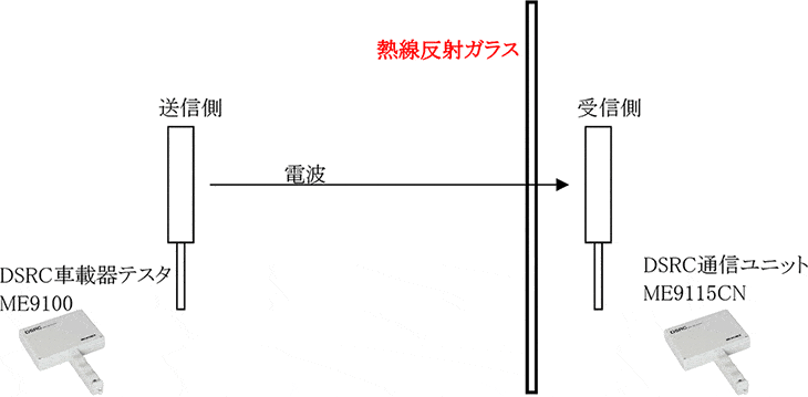 図-熱線反射ガラス