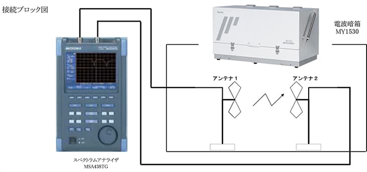 図-接続ブロック図