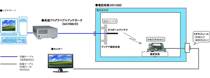 図-接続例