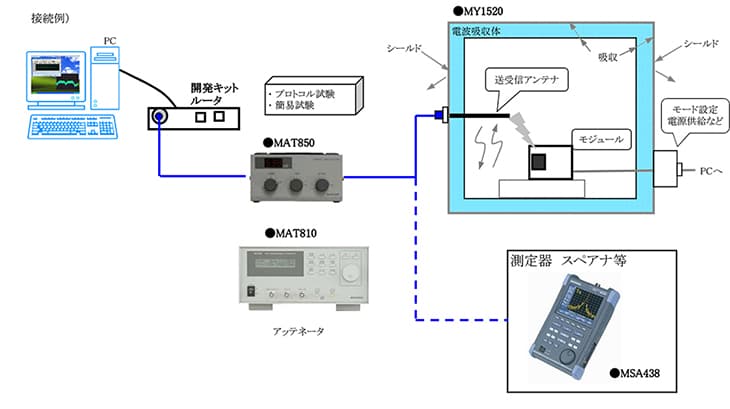 図-接続例