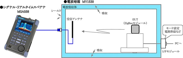 図-接続例