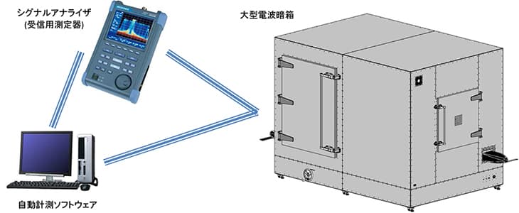 図-システムイメージ