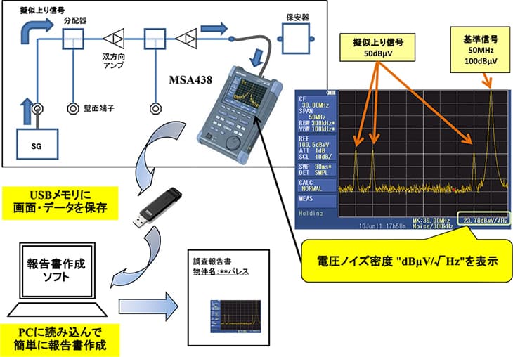 図-CATV回線品質テスト