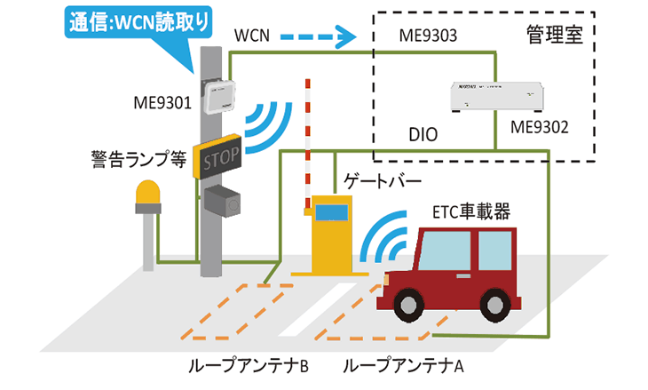 車両入退場管理システム仕様