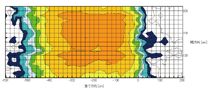 電界強度測定