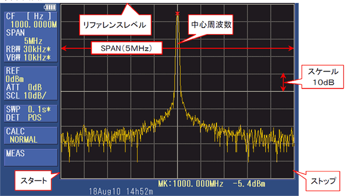 MSA538表示画面