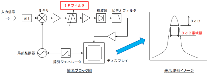 簡易ブロック図、表示波形イメージ